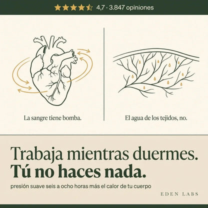 La sangre tiene bomba y el agua de los tejidos no: la compresa Eden Labs trabaja mientras duermes